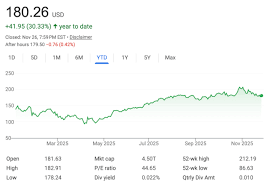 Thanksgiving’s Hidden Showdown: Michael Burry vs Nvidia